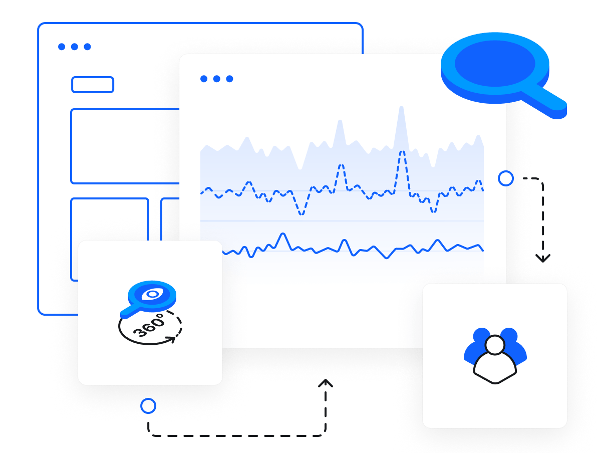 MarketConnect - 360 Monitoring - Zaawansowane monitorowanie strony internetowej: optymalizuj czas działania i retencję