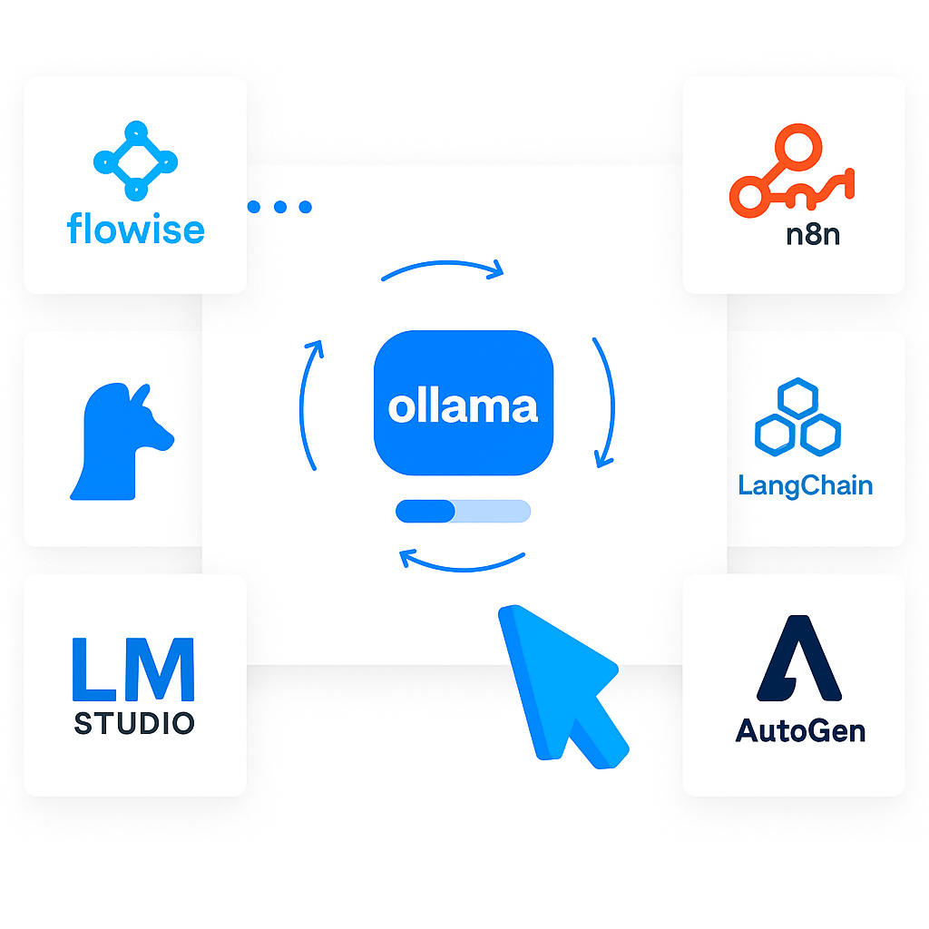 Serwery dla AI , GPU  - Wyprzedź konkurencję dzięki własnej sztucznej inteligencji