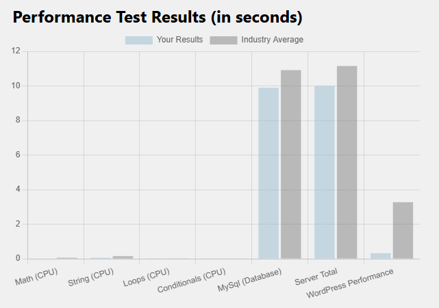 Cyberplaneta.pl - Twoja serwerownia  - Szybkość serwerów 