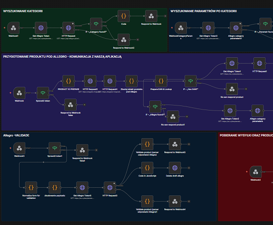 Allegro Creator AI – jak to działa od środka?