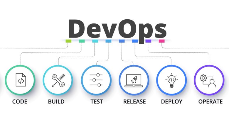 O DevOps