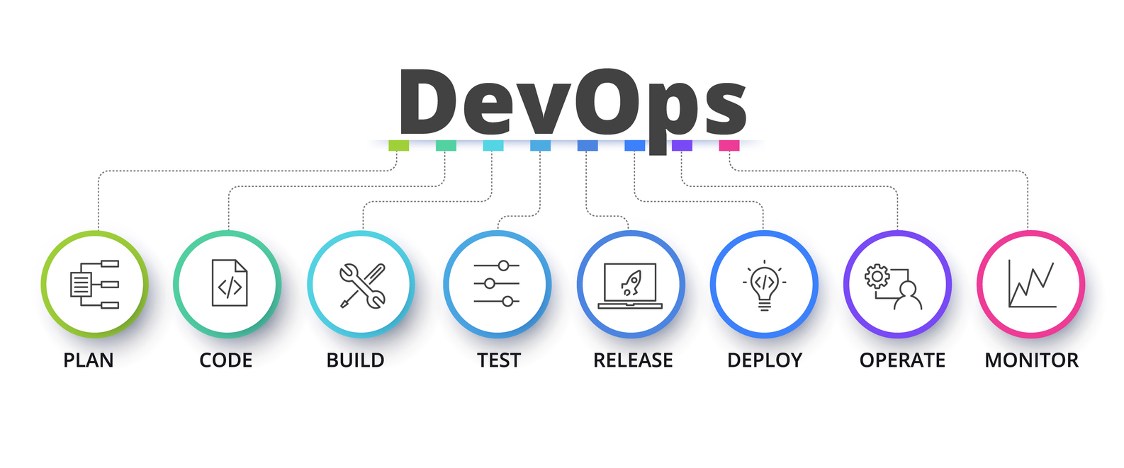 dev ops - cyber planeta